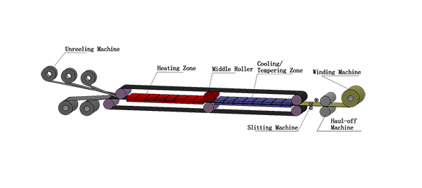 皮帶式連續(xù)復(fù)合機(jī)用于生產(chǎn)連續(xù)纖維增強(qiáng)熱塑性單向預(yù)浸帶層壓板